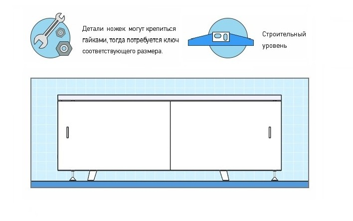 Как установить экран под ванну?. Интернет-магазин экранов под ванну в городе Тюмень картинка 1